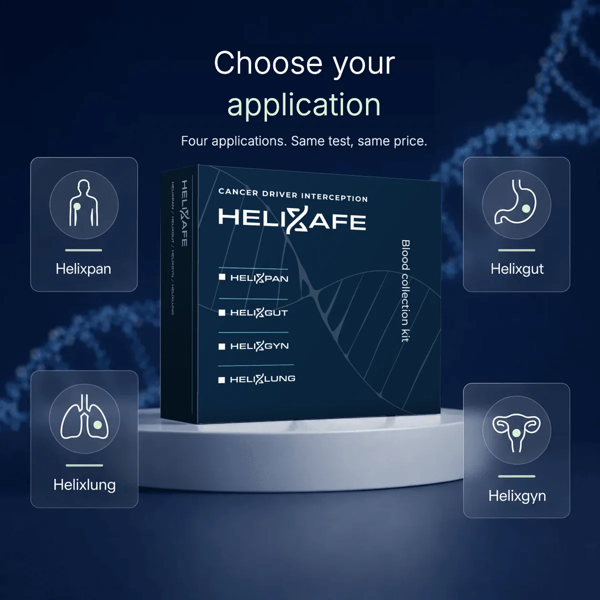 The four HELIXAFE applications